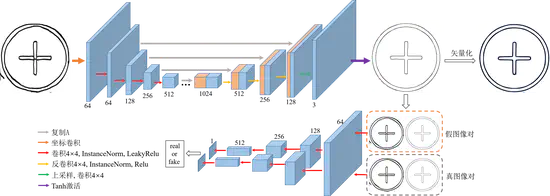 基于手绘草图的矢量UI图标生成